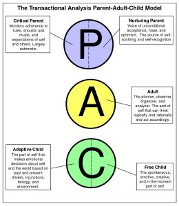 Transactional analysis