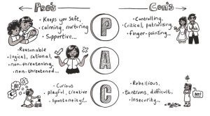 transactional analysis