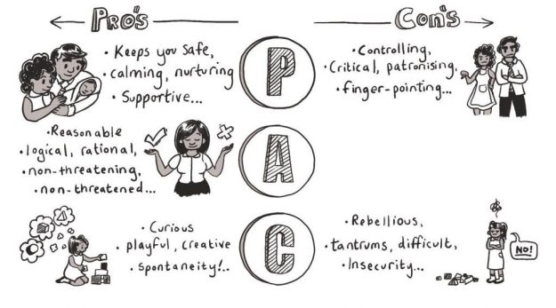 transactional analysis