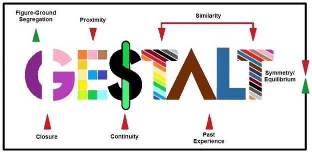 Potential Integration of Psychedelic Therapy and Gestalt Therapy